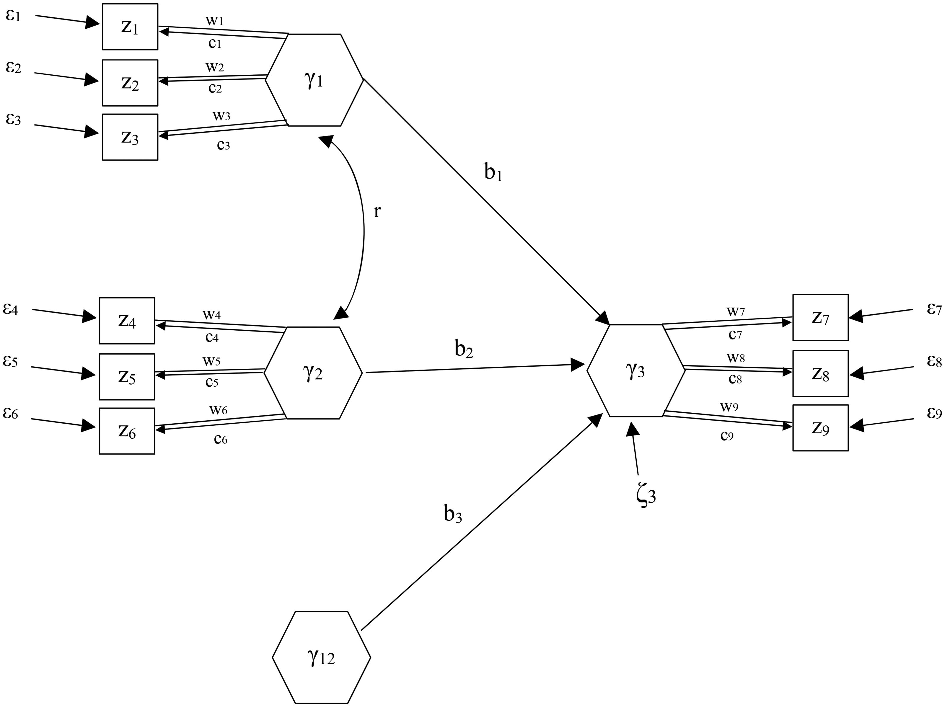 Population component model used in the simulation.