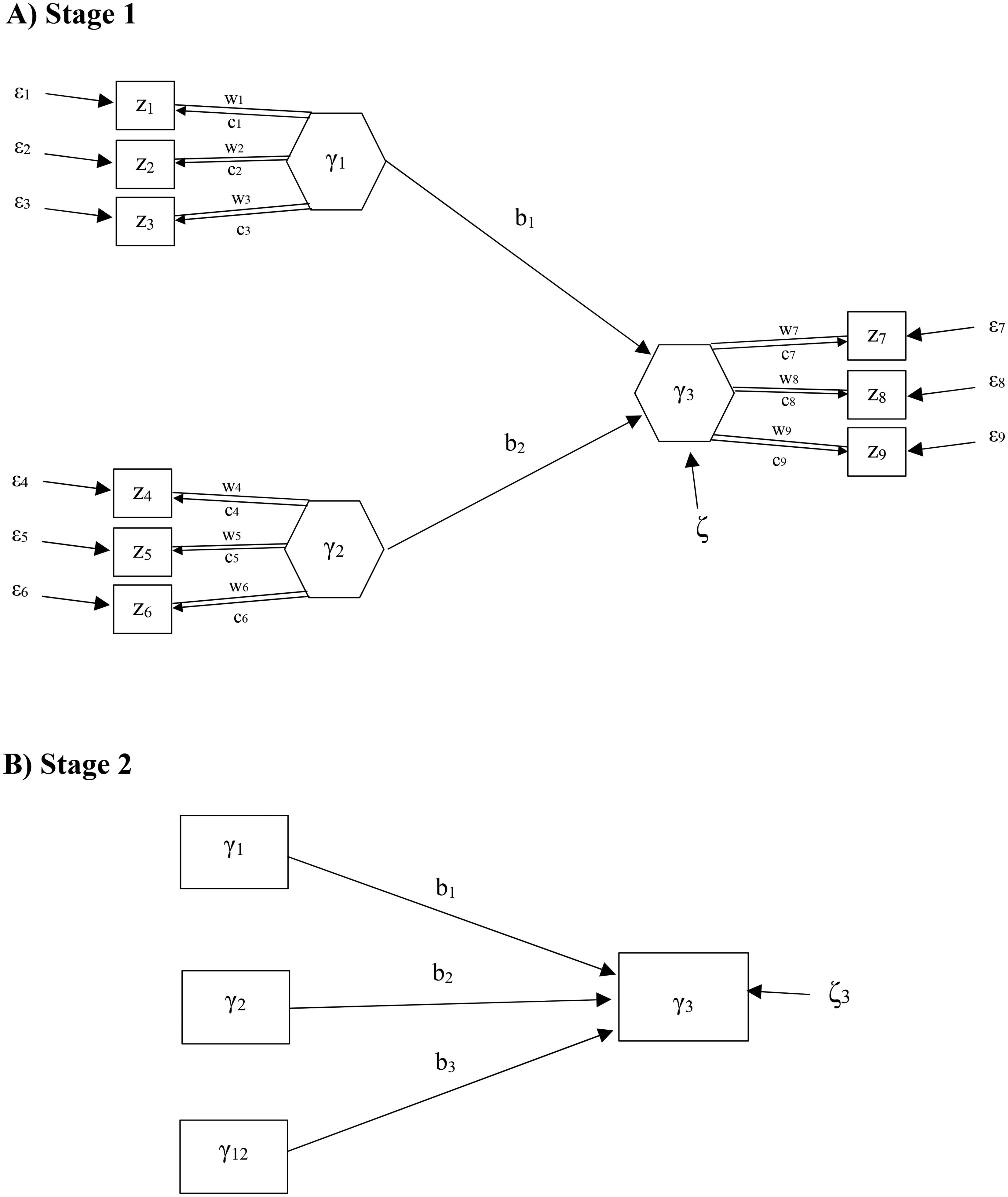 PLSPM two-stage estimation for the prototype interaction model.