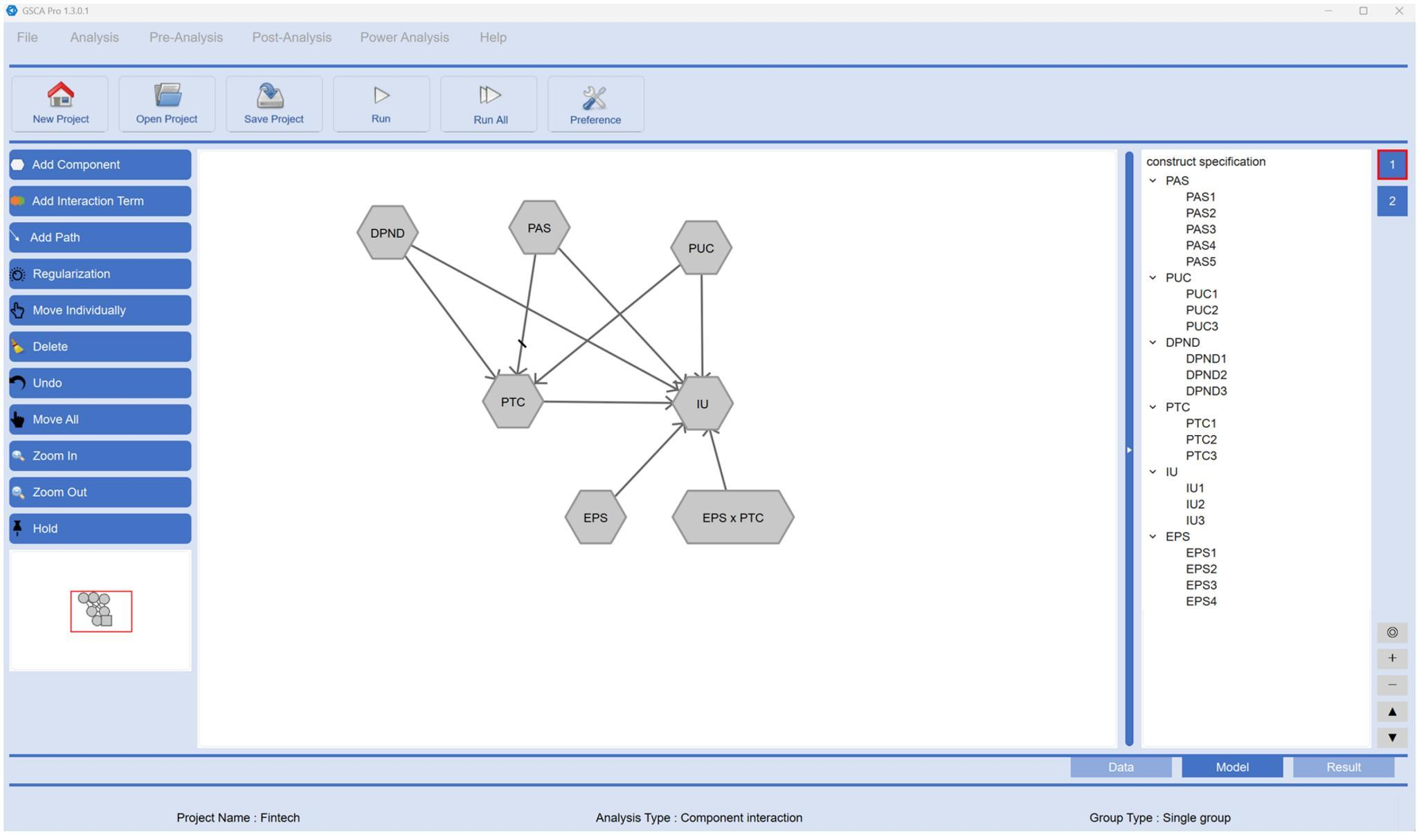 GSCA Pro screenshot of the empirical conditional mediation model with PAS, PUC, DPND, PTC, IU, EPS, and the EPS-by-PTC interaction, plus the indicator assignment panel.