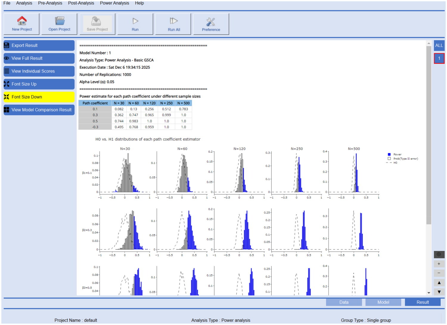 GSCA Pro results window presenting power estimates and related statistics for the configured model across candidate sample sizes.